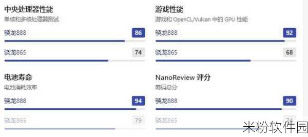 骁龙888和骁龙870没啥差距：骁龙888与骁龙870性能差异微乎其微，用户选择更需谨慎。