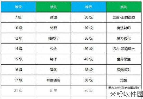 DNF手游新手全方位成长攻略