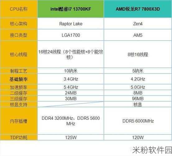 i513500和i713700：全面解析i5-13500与i7-13700：性能差异及适用场景分析