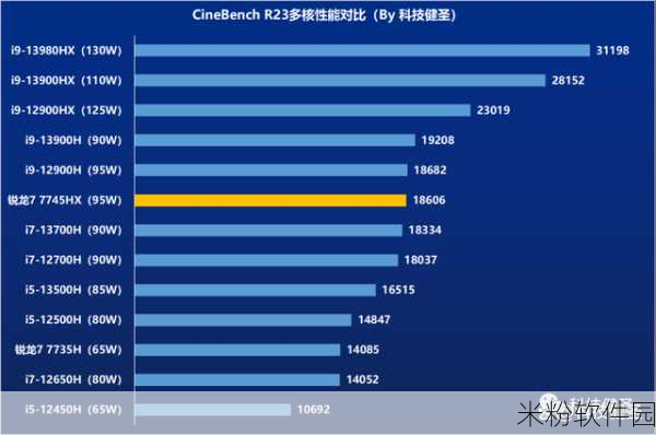 i513500和i713700：全面解析i5-13500与i7-13700：性能差异及适用场景分析