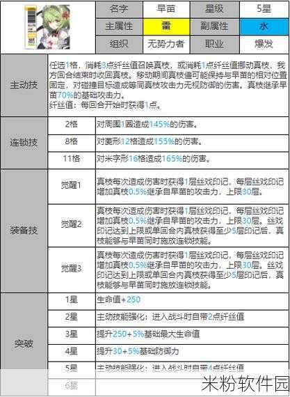 白夜极光光灵突破新手攻略