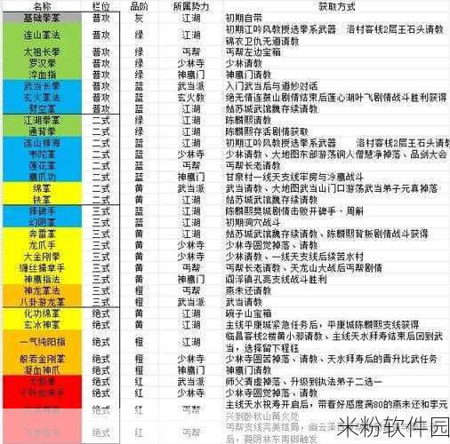 逸剑风云决新手寻宝全攻略，卧秋山宝箱揭秘