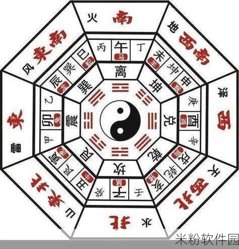 咸鱼之王诸葛亮，新手必看，是否换八卦全面解析