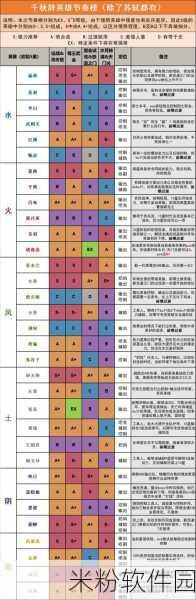 千秋辞手游新手全面进阶攻略