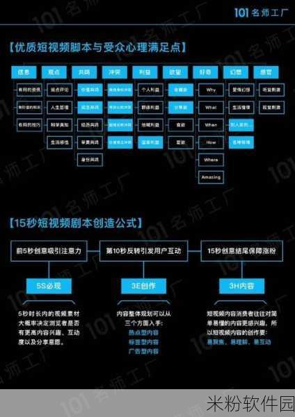 成品短视频app最简单三个步骤：轻松打造短视频应用的三步走简单指南