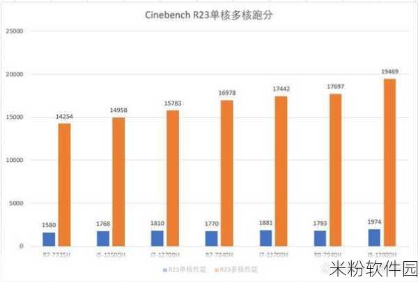 R9-7940跟i7-13700：R9-7940与i7-13700性能对比：谁是游戏和创作的最佳选择？