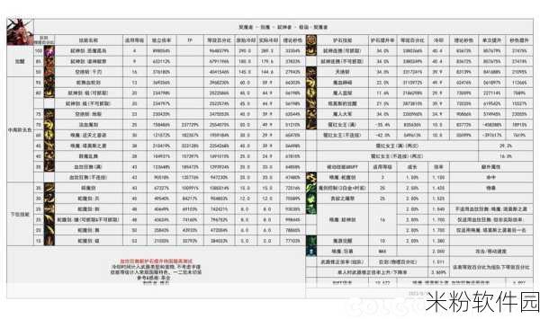 DNF2024剑魔装备选择：2024年《地下城与勇士》剑魔装备选择详解攻略