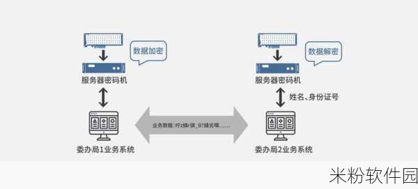 国产卡一卡二免费：全面解析国产卡一卡二免费政策的优势与应用场景