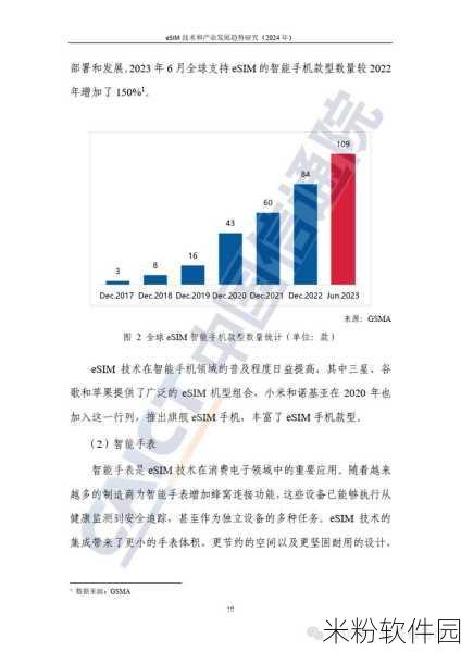 电信esim：全面解析电信eSIM技术的应用与未来发展趋势