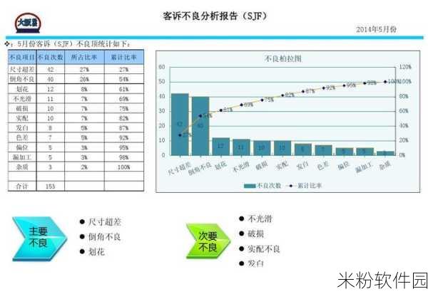 100款不良窗口进入：1. 不良窗口进入的常见表现及应对策略分析