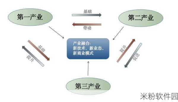 久久久精产国品一产二产三产：深化分析一产、二产、三产对国家经济发展的重要性与影响