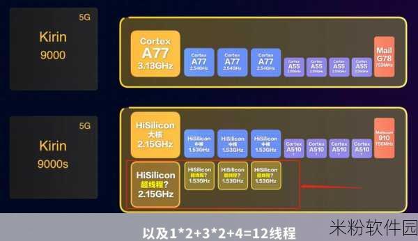 华为9000e和9000s：华为9000e与9000s全面对比：性能、特色及应用分析