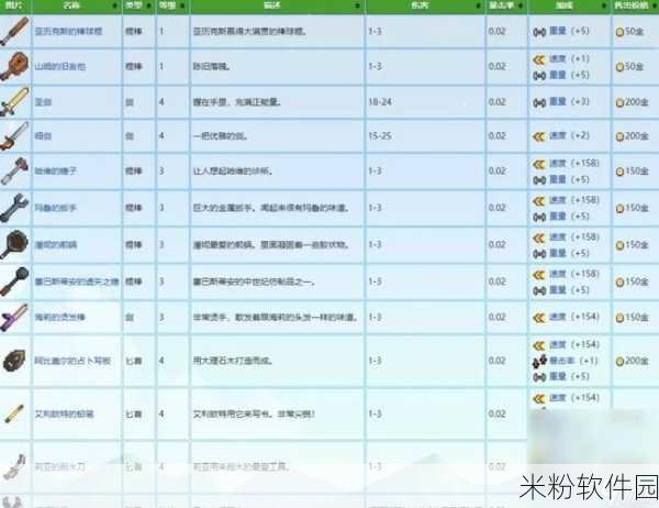 星露谷物语手游弹弓使用全攻略