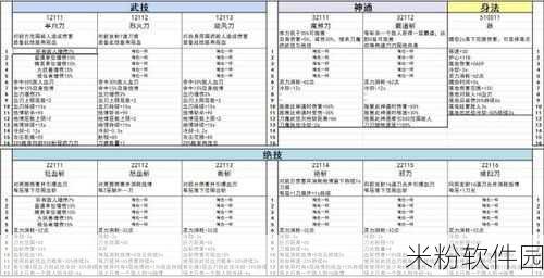 鬼谷八荒纯剑修法宝与器灵的绝佳选择指南