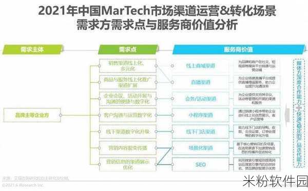 亚洲精品1卡：如何有效拓展亚洲精品1卡的应用场景与价值分析