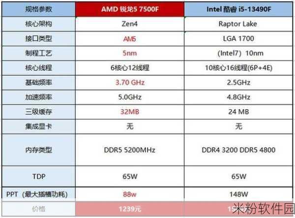 amd锐龙5 7500f主要性能：AMD锐龙5 7500F性能评测：高效能与性价比的完美结合