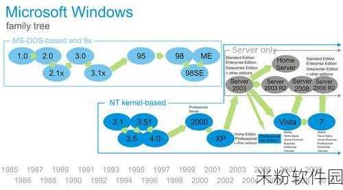 日本windowsserver7777：探索日本Windows Server 7777的功能与应用前景分析