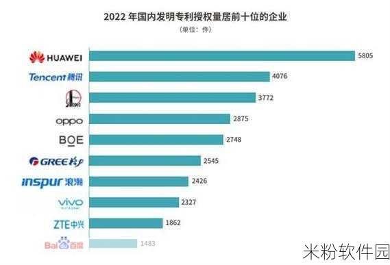 华为一年能收多少专利费：华为每年专利收入可达数十亿美元的背后分析