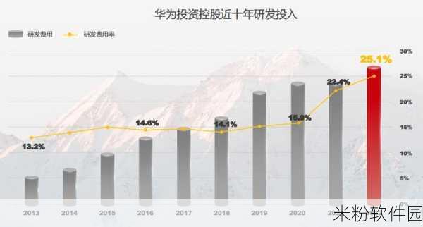 华为一年能收多少专利费：华为每年专利收入可达数十亿美元的背后分析