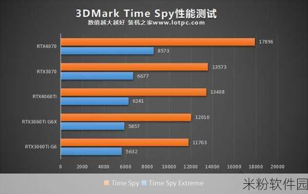 RTX550：全面解析RTX550显卡：性能、技术与市场前景分析