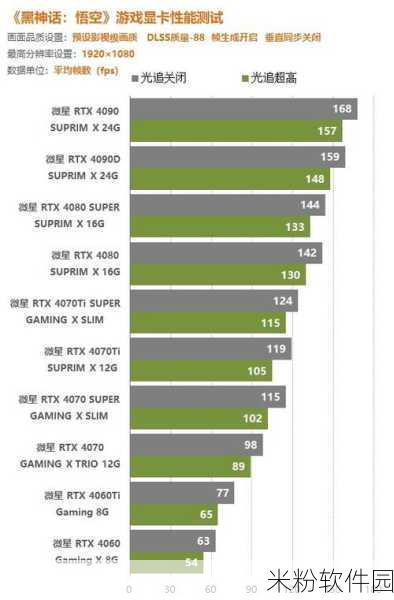 RTX550：全面解析RTX550显卡：性能、技术与市场前景分析