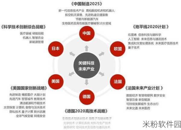 17c,起草：拓展17c：创新与发展—塑造未来科技的战略路径