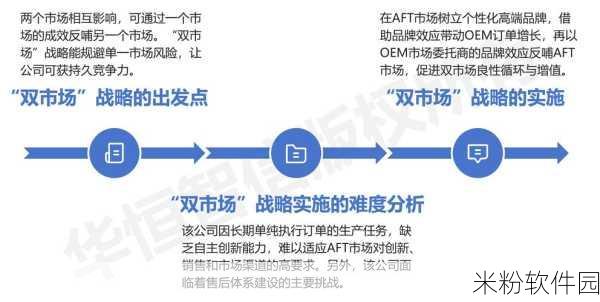 swag精产国品一二三产区：拓展SWAG品牌在一二三产业的区域布局与市场策略分析