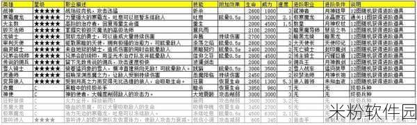 地下城堡:黑暗觉醒新手全面进阶攻略