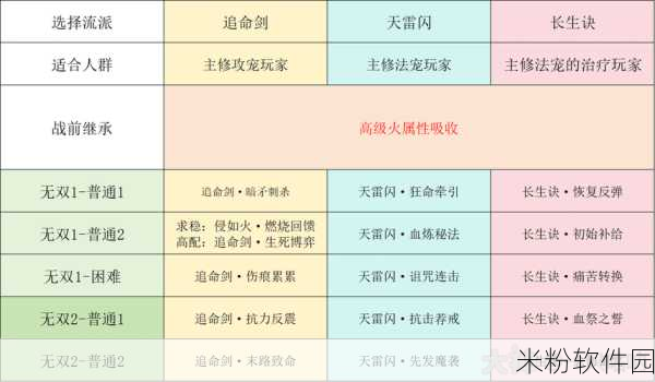 梦幻西游手游九转天阶精英2新手通关全攻略