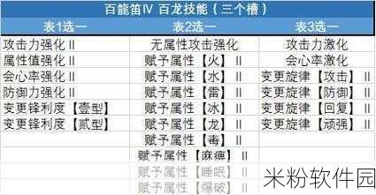 怪物猎人崛起稀有生物捕捉全攻略指南