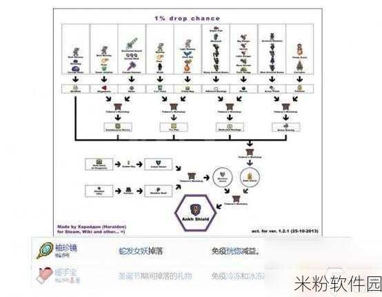 泰拉瑞亚战士全时期装备精选指南