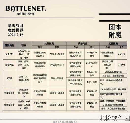 wlk附魔1-450最省材料攻略：《魔兽世界》WLK附魔1-450最省材料攻略详解