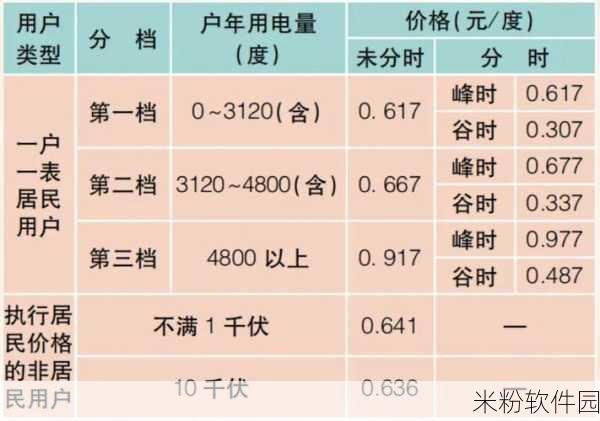 三色电费2024：2024年三色电费改革：新政策与影响解析