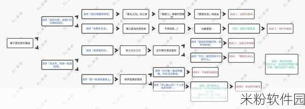 原神卡维邀约任务流程攻略详解