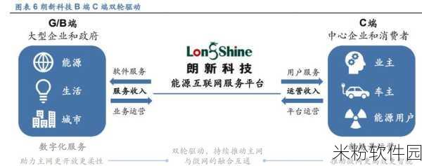 能精品一区,二区。：“高品质拓展能项目，助力企业双一区发展新机遇”