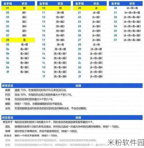 口袋妖怪欧米伽红宝石金手指代码：探索口袋妖怪欧米伽红宝石的金手指代码及其应用技巧