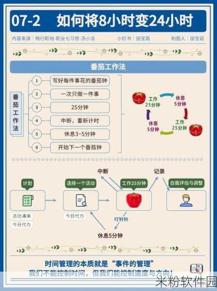 17.c-起草0：如何有效提升个人工作效率与时间管理技巧