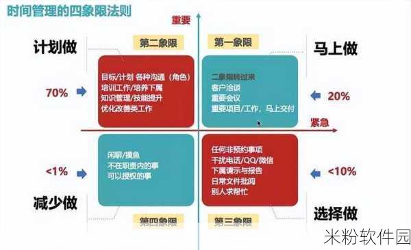 17.c-起草0：如何有效提升个人工作效率与时间管理技巧