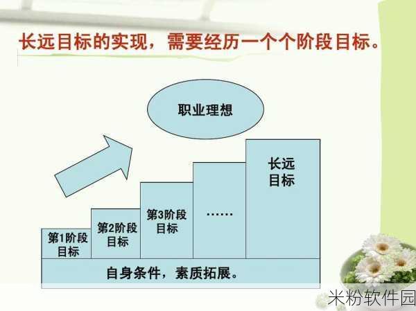 沈芯语个人简历：沈芯语个人简历：求职目标与职业发展规划详细概述