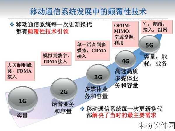 亚洲日韩无线码：探索新领域：畅游亚洲无线技术的未来发展与应用