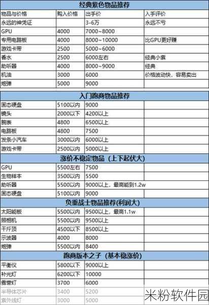 梦幻跑商商品价格表：全面解析梦幻跑商商品价格波动及市场趋势