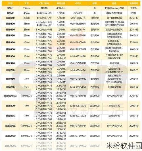 9000s和9000e差距大吗：深入分析9000s与9000e之间的显著差距和影响因素