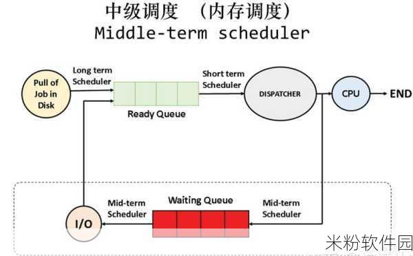 linux大小核调度12代：精细化Linux大小核调度策略及其在第12代处理器中的应用探讨