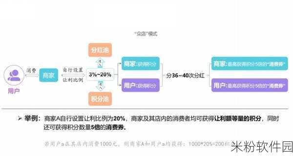 云联惠最新消息今天：拓展云联惠：最新动态与未来发展趋势分析揭秘