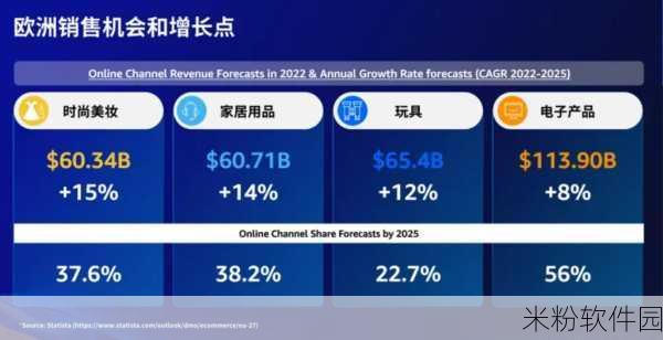 2023amazon欧洲码：2023年亚马逊欧洲市场最新发展趋势与机遇分析