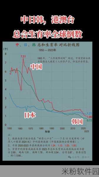 世界人口总数：全球人口增长趋势与未来发展展望分析