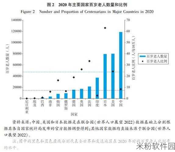 世界人口总数：全球人口增长趋势与未来发展展望分析