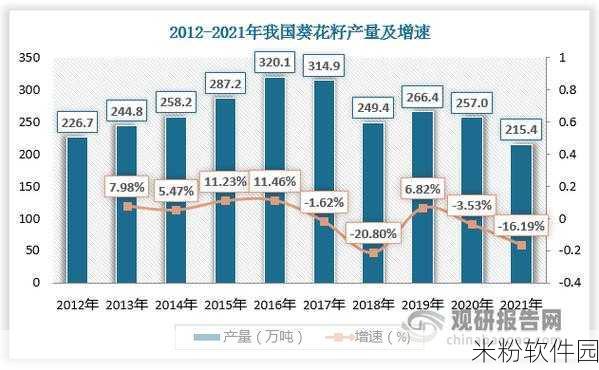 向日葵站长统计2023：全面解析2023年向日葵站长统计数据与趋势分析