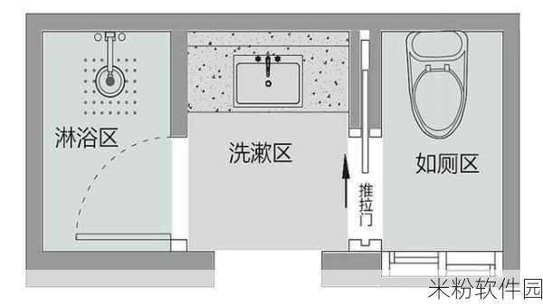 可不可干湿你：探索干湿分离的多样应用与创新设计方案