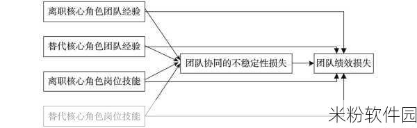 多人轮换：团队协作中的轮换机制与应用探讨。